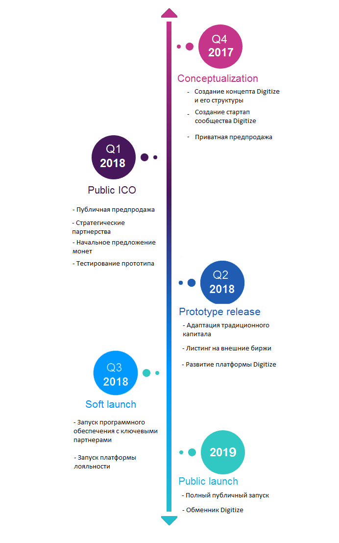 digitize roadmap.png