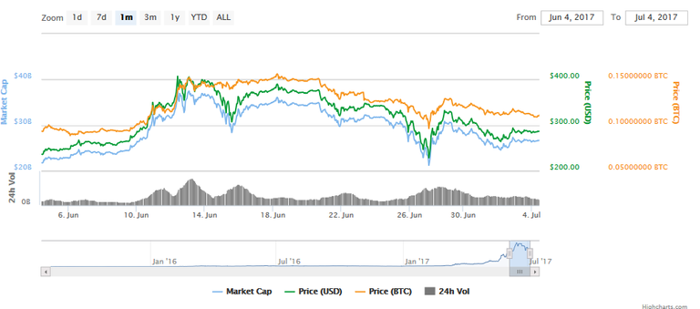 Historical_charts.png