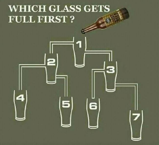 Which Glass Get Full First.png