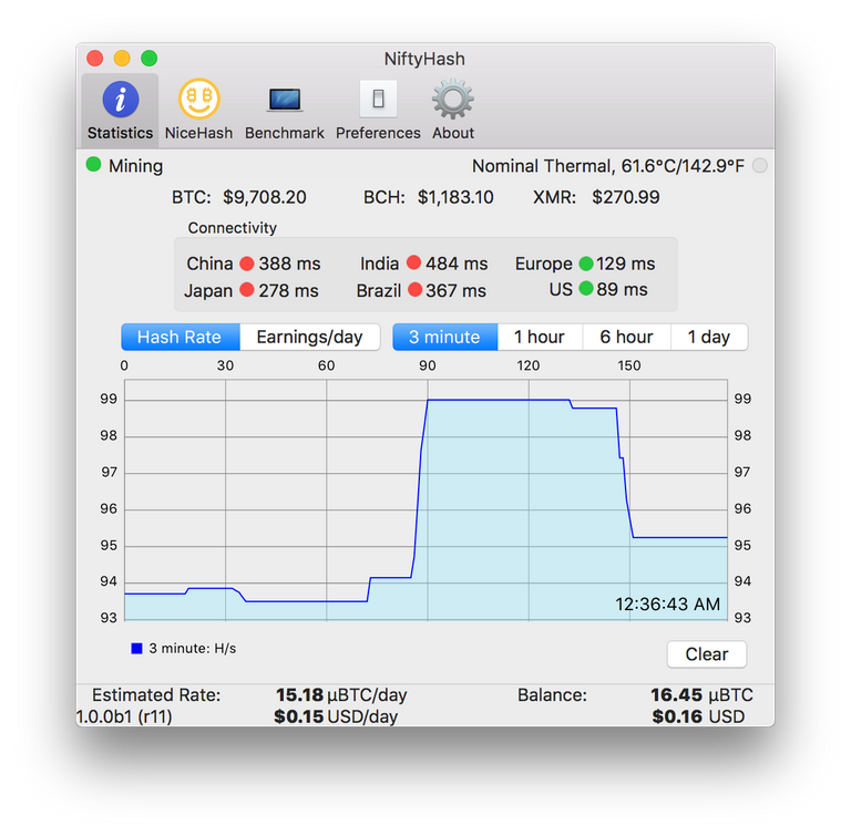 NiftyHash-Statistics.png