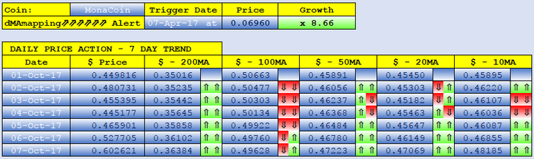 MONACOIN dMAs screen.png