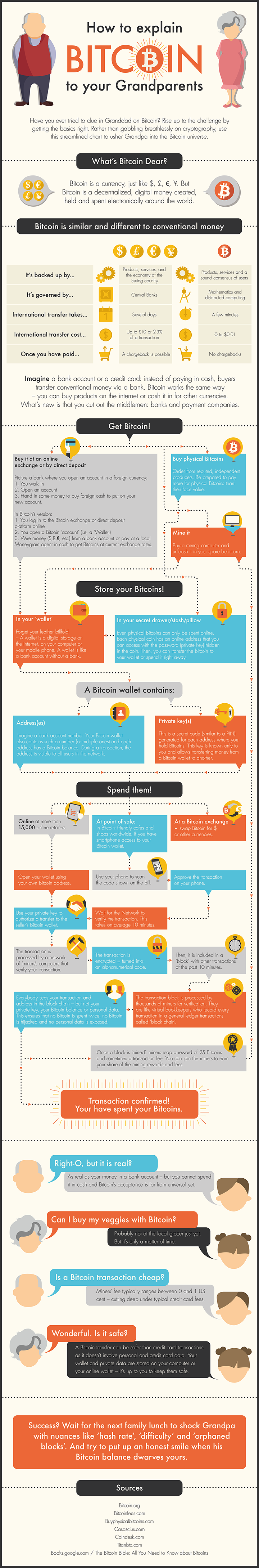 How to explain Bitcoin to your grandparents.png