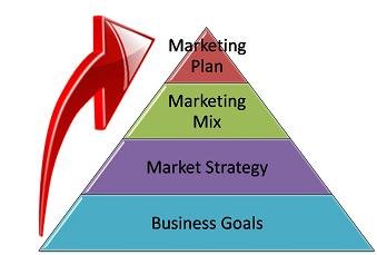 xMktg-Plan-Pyramid2.jpg.pagespeed.ic.U-AgMORExO.jpg