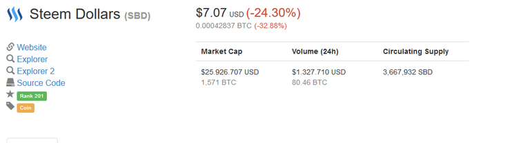 Screenshot-2017-12-11 Steem Dollars (SBD) price, charts, market cap, and other metrics CoinMarketCap.png