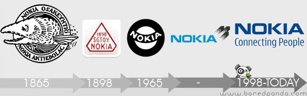 logo-evolution-brand-companies-nokia.jpg