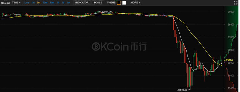 bitcoin-price-okcoin-sept8.png