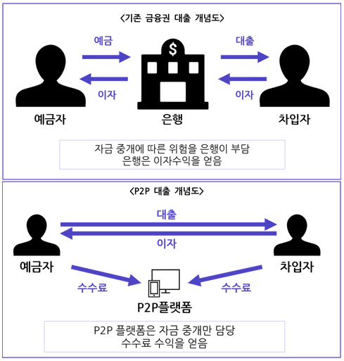 0_p2p process.png