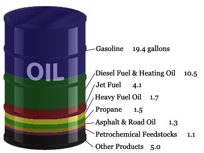 A-Barrel-of-Oil-Refined.jpeg