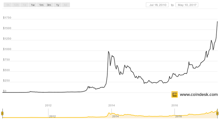 coindesk-bpi-chart.png