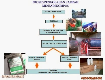 proses-kompos-1.jpg