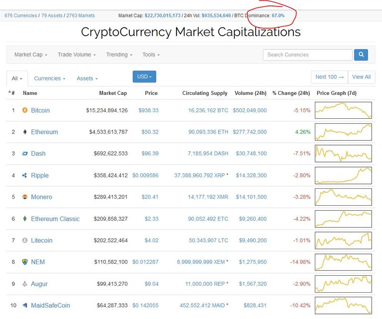 BTC dominance.JPG