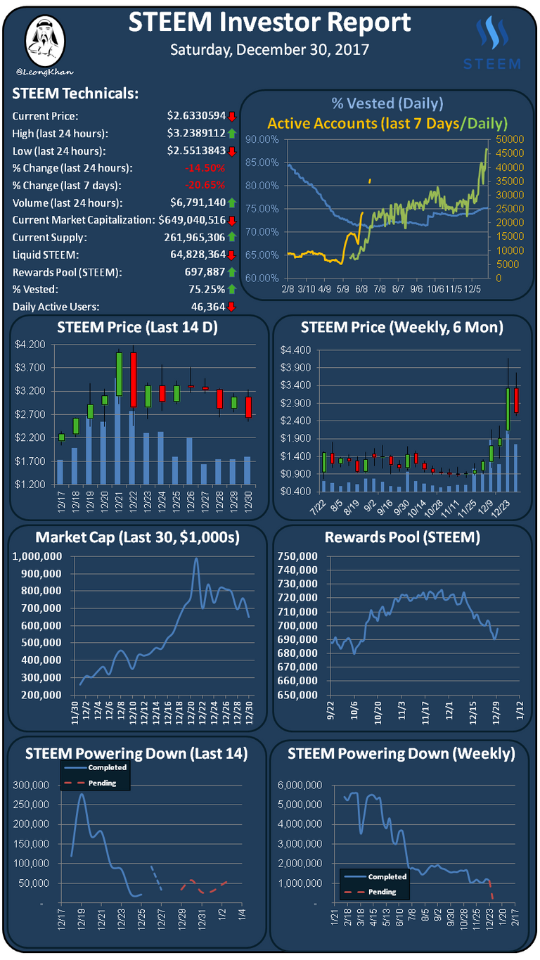 Investment Report 20171230.png