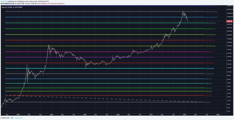 fib 2-5-18 3.png