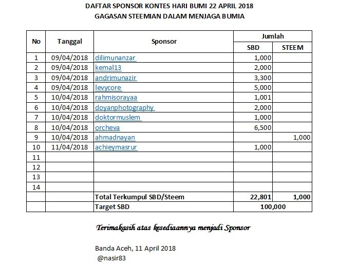 Update Sponsor 11 April 2018.jpg