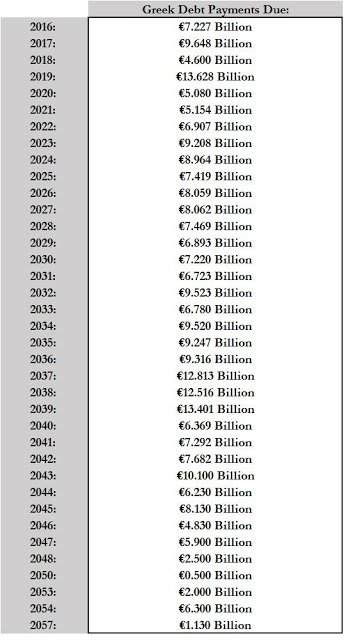 GreekCrisisDebtSchedule.jpg