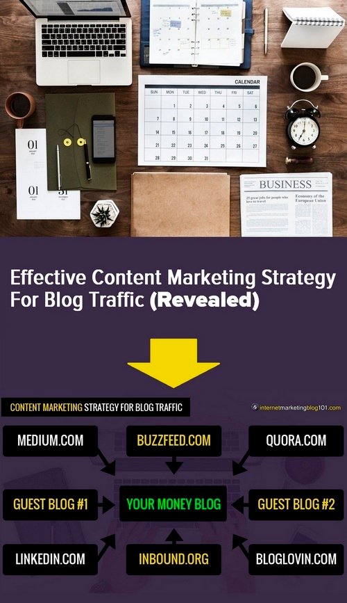 Effective Content Marketing Strategy For Blog Traffic (Revealed) - Pinterest image.jpg