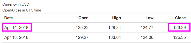 LTC-USD-Sunday-April-15-Day-5.png