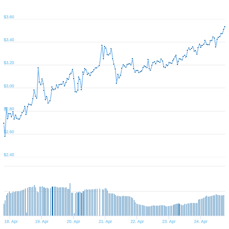 chart(1).png