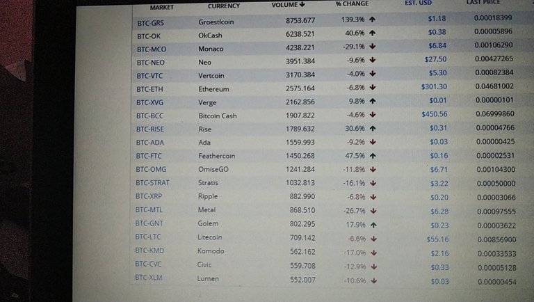 Poloniex