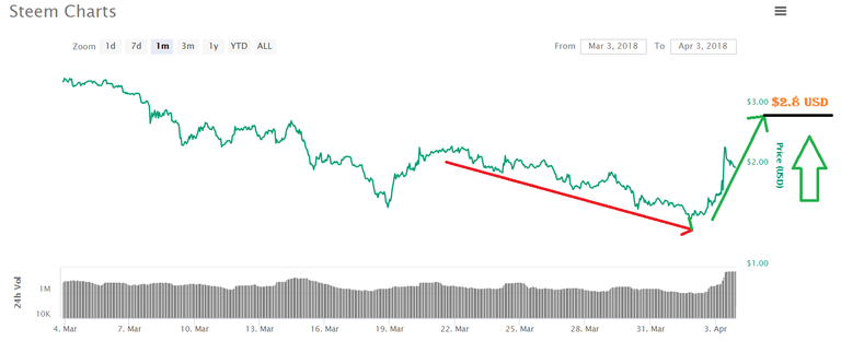 Steem Prediction.PNG