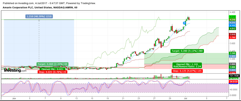 AMRN#1multibottombreakout.png