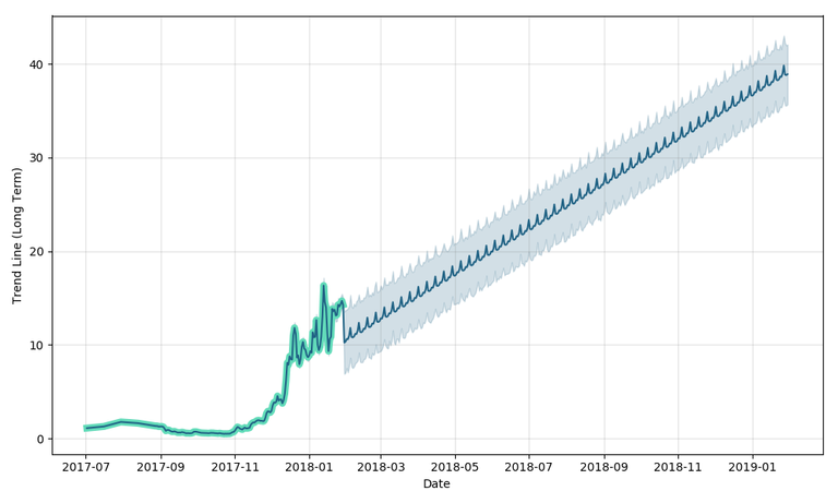 eos-forecast.png