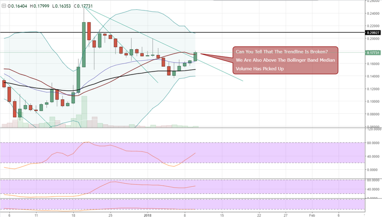 FireShot Capture 680 - BCHBTC_ 0.17730 ▲+7.91% — Unna_ - https___www.tradingview.com_chart_AxIWekrr_.png