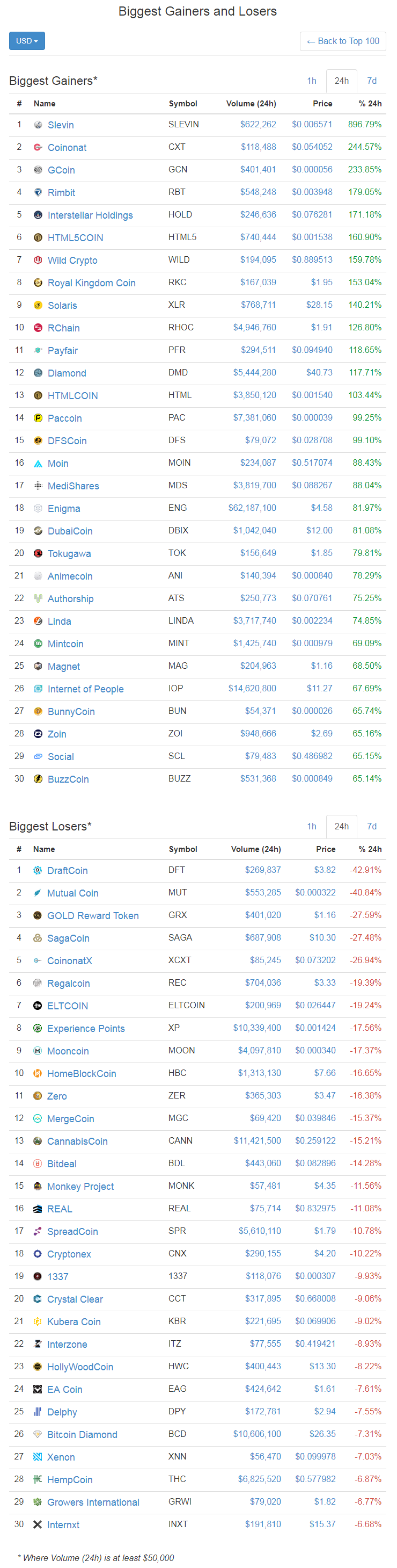 screenshot-coinmarketcap.com-2018-01-02-19-30-21-738.png