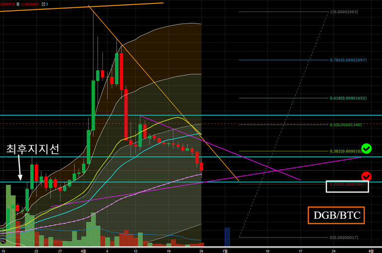 DGBBTC  0.00000803 ▼−9.78    1.뉴1일봉 챠트    TradingView.png