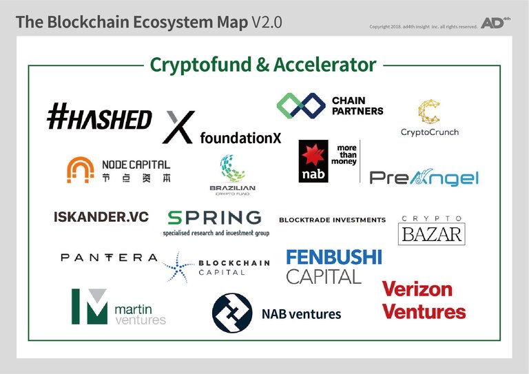 blockchain eco-system map v2.0-11.jpg