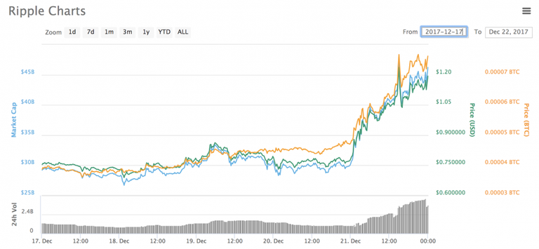 ripple-december-17-22-1068x493.png