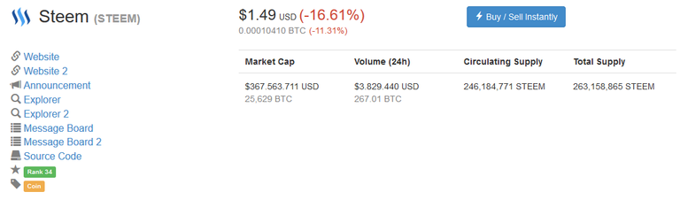 Screenshot-2017-12-10 Steem (STEEM) price, charts, market cap, and other metrics CoinMarketCap.png