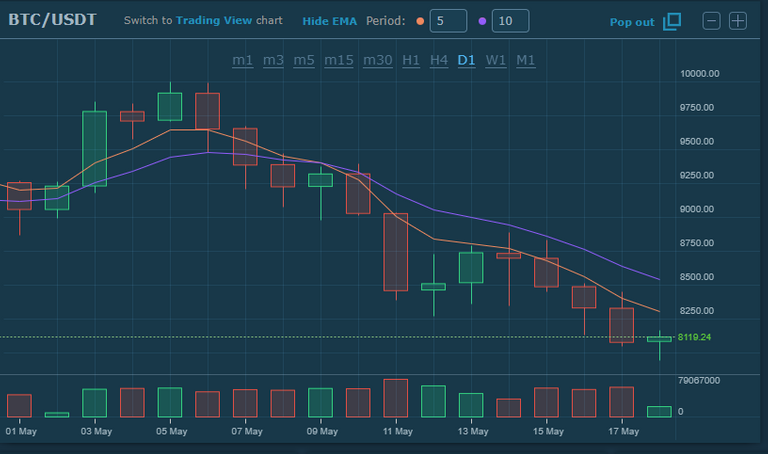 btc status 18.PNG