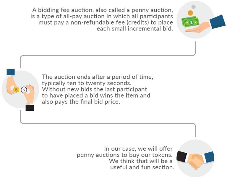 penny-auction-p1a.jpg