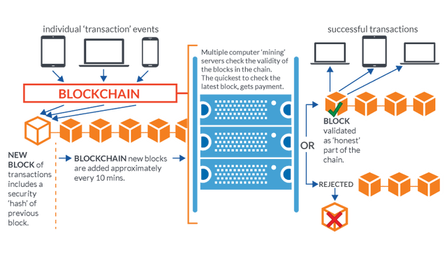 blockchain-overview-1-1.png