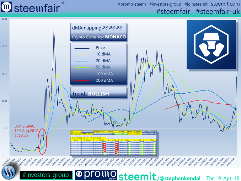 SteemFair SteemFair-uk Promo-Steem Investors-Group Monaco