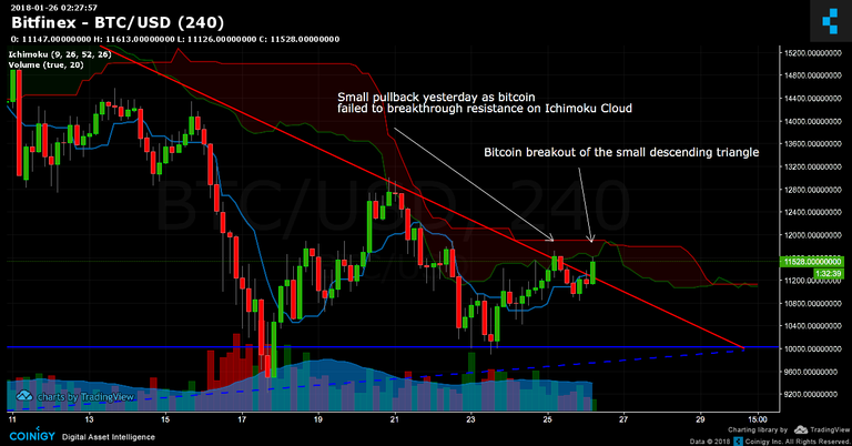 001 - BTC 4 hour chart.png