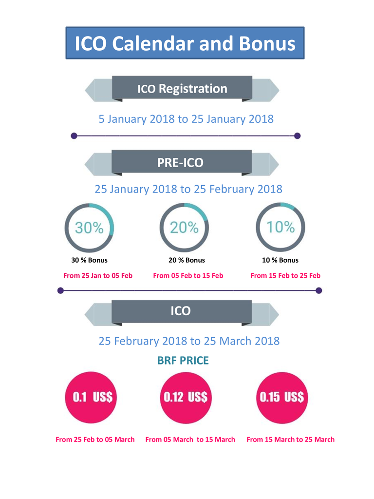 4-Bitrace ICO Calendar and Bonus.png