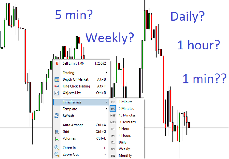 1. Puzzled timeframes.png