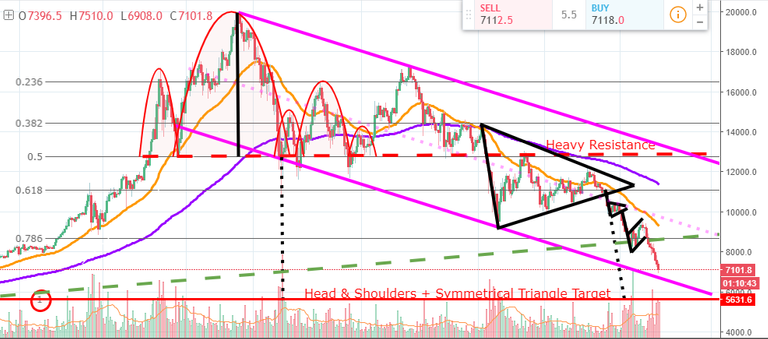 Chart 02-05-18.png