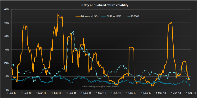 bitcoin-volatility-analysis.png