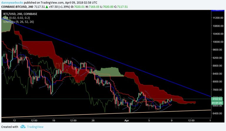 $BTCUSD-08-Apr-18.jpg
