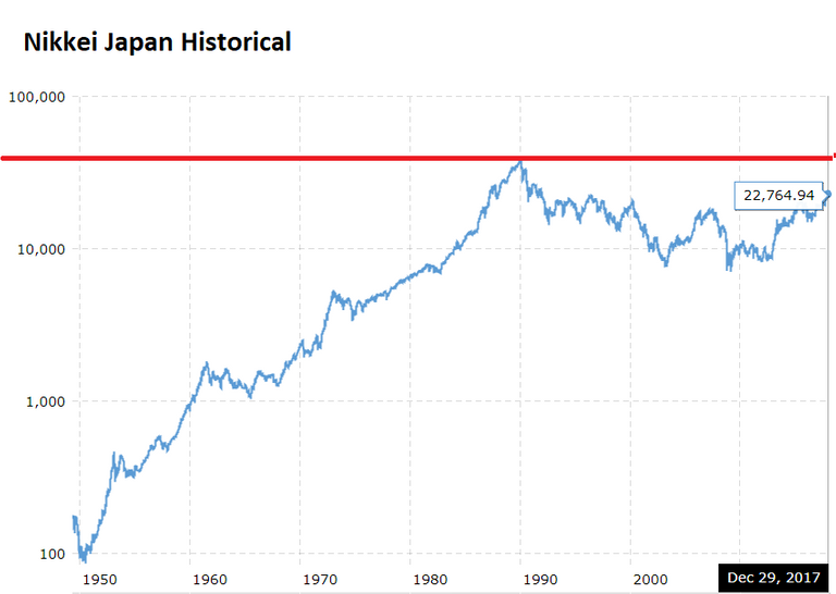 Nikkei Historical.png