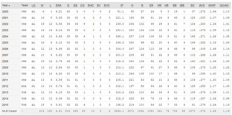 buehrle_career.PNG