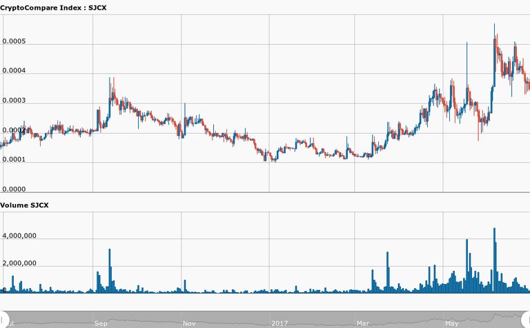 day_CryptoCompare_Index_SJCX_BTC_366_11498775974985.jpg