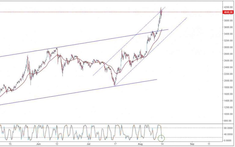 BTC-14-08-2017.jpg