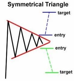 Bilateral - Symmetrical Triangle.JPG