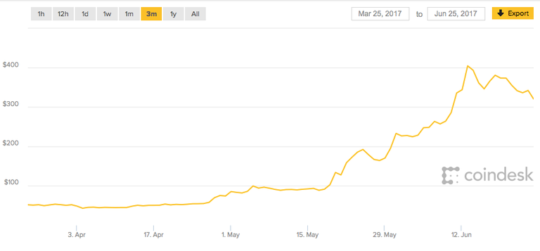 Ethereum price.png