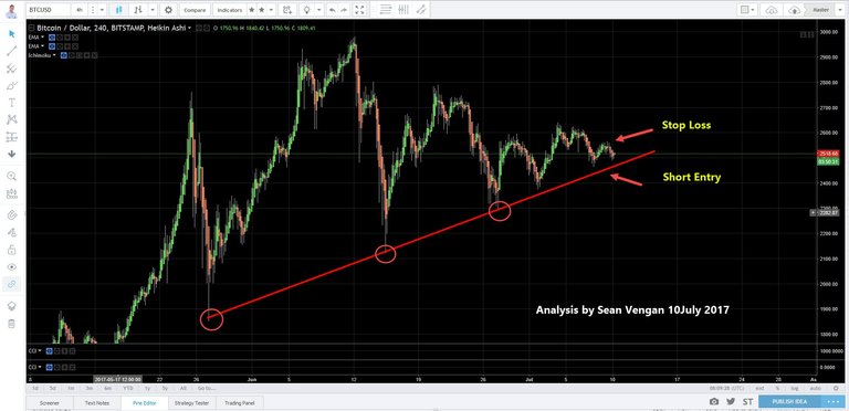 BitcoinShortSetup 2017-07-10_16-09-36.jpg