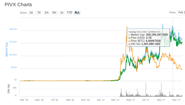 pivx.png